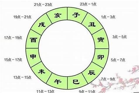 八字辰戌丑未|四柱八字：四库、辰、戌、丑、未诠释